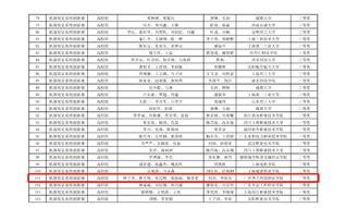 ?？箼C器人大賽國賽三等獎